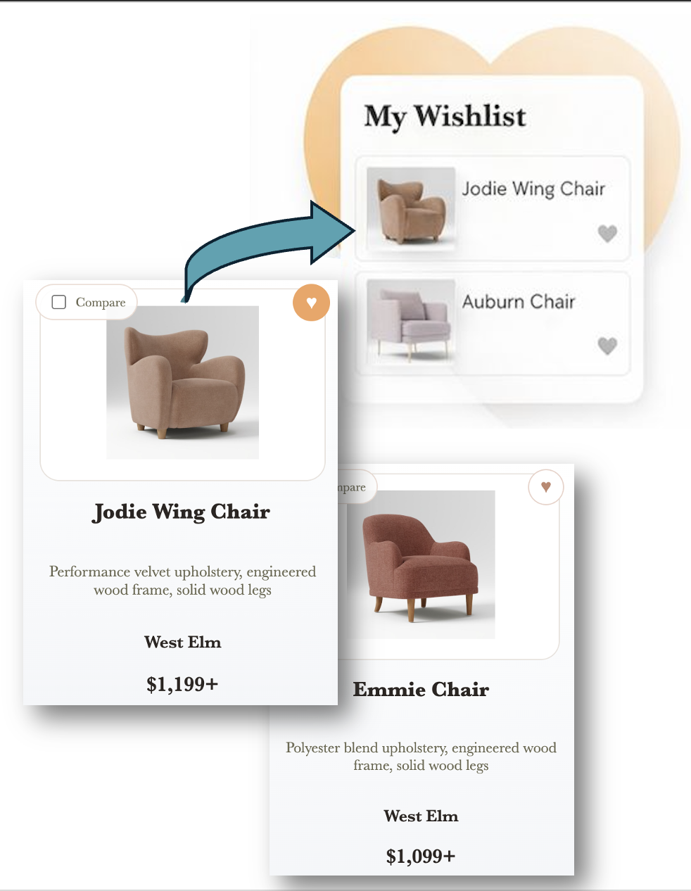 Wishlist collection preview